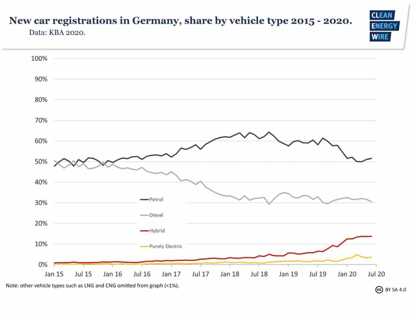 german-car-graph.jpg