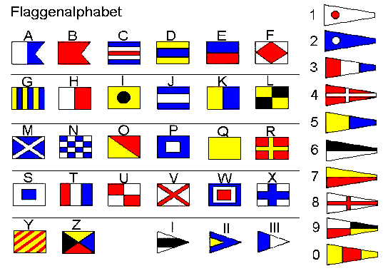 Flaggen An Schiffen